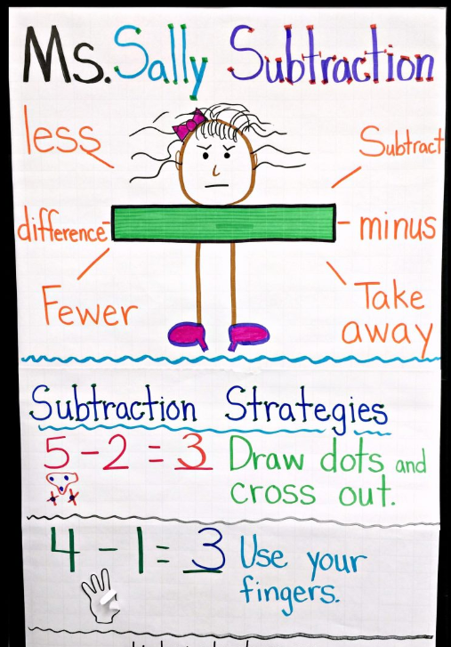 Subtraction Poster 